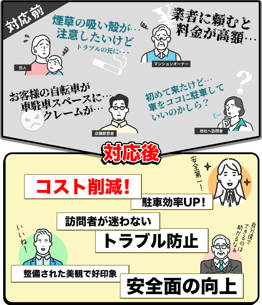 駐車場や近隣とのトラブル防止、安全面の向上、コストダウン、経費削減
