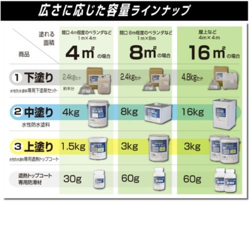 水性防水塗料ラインナップ