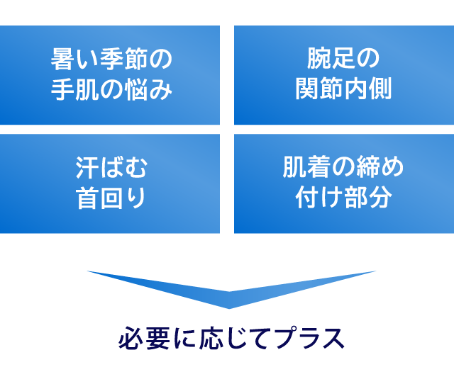 お肌やわらかクリーム集中ケア さらさらパウダーIN（80g）／アトピディア