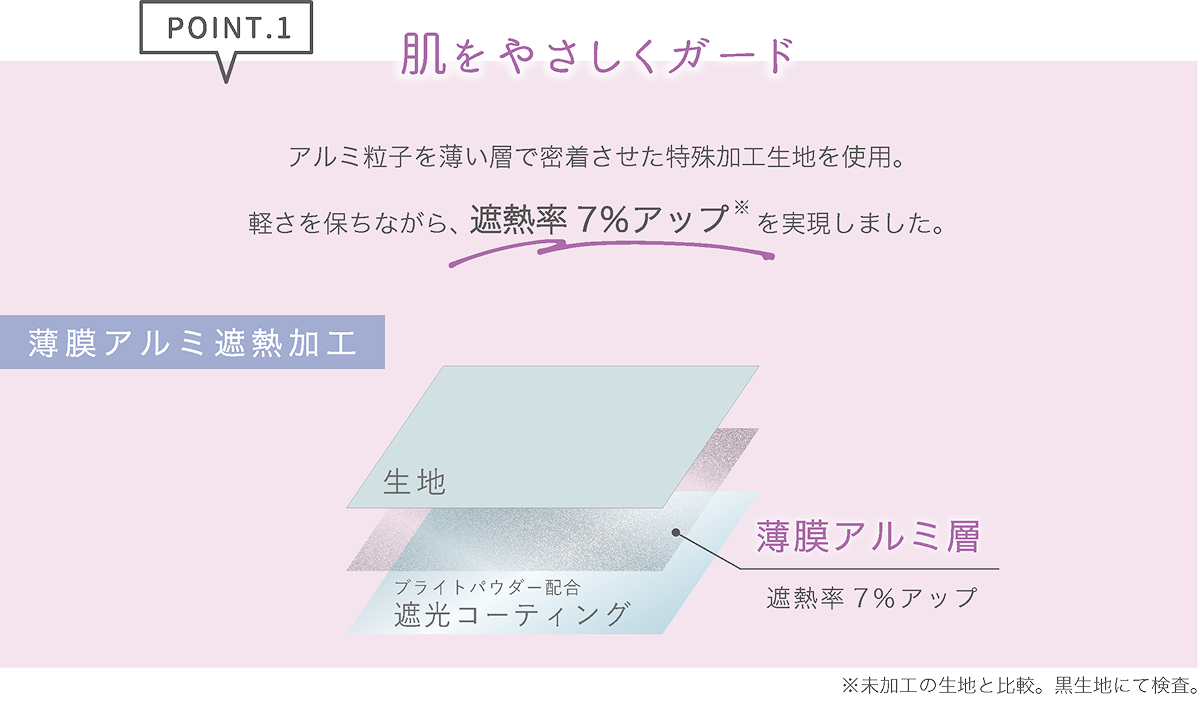 肌をやさしくガード