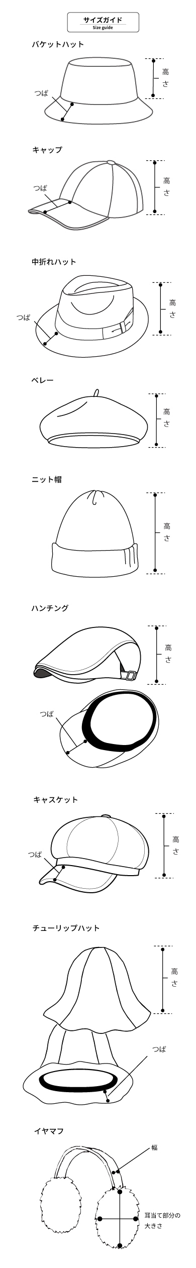 【帽子のサイズ表記】