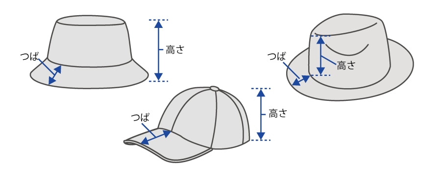 採寸方法 帽子