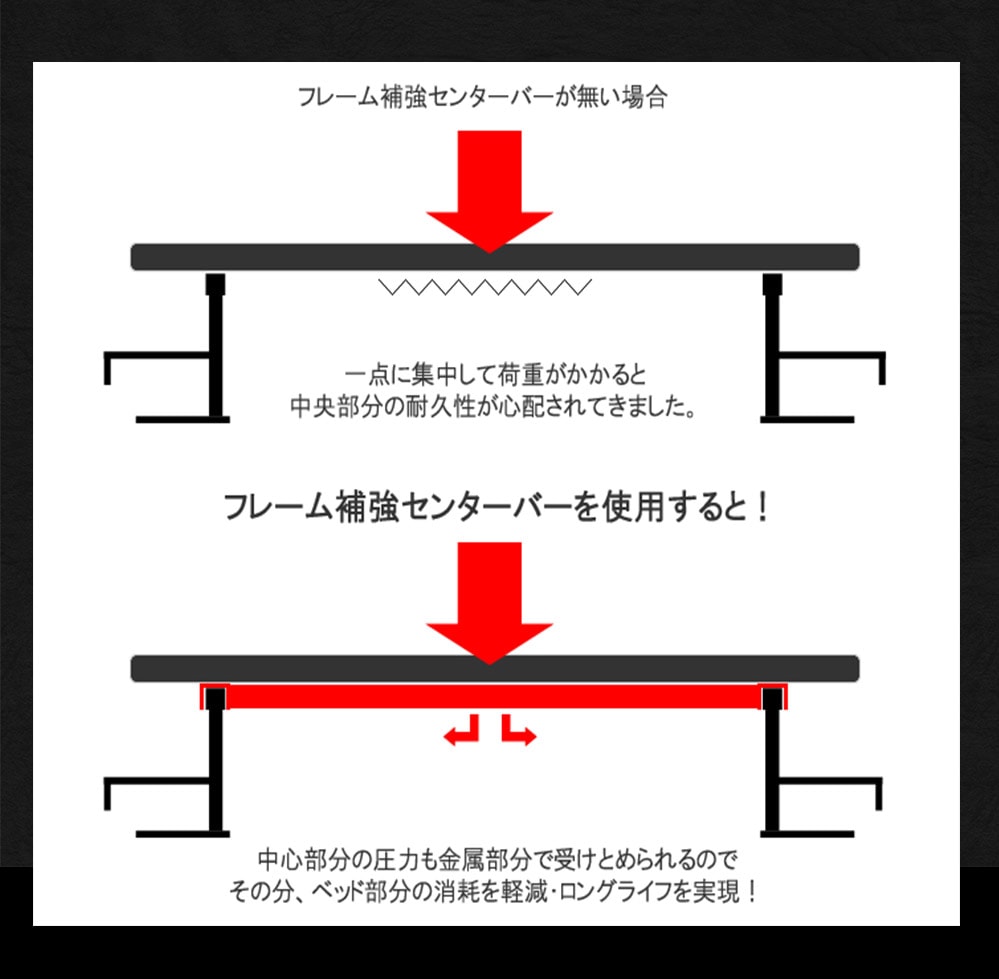 ベッドキットセンター補強フレームバー