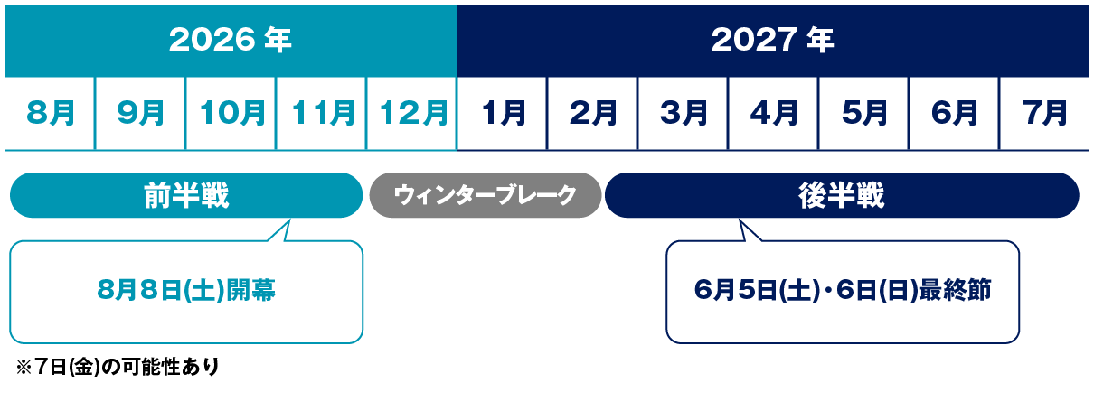 アビスパ福岡26/27シーズンユニフォーム