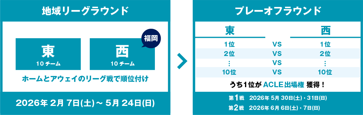 アビスパ福岡2026ユニフォーム1ST