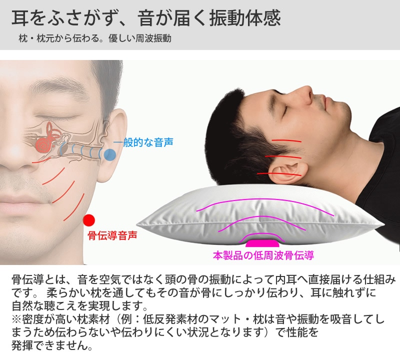 【中古】ヘミシンク用・スピーカー枕・sleepsonic 中古】ヘミシンク用・スピーカー枕・sleepsonic