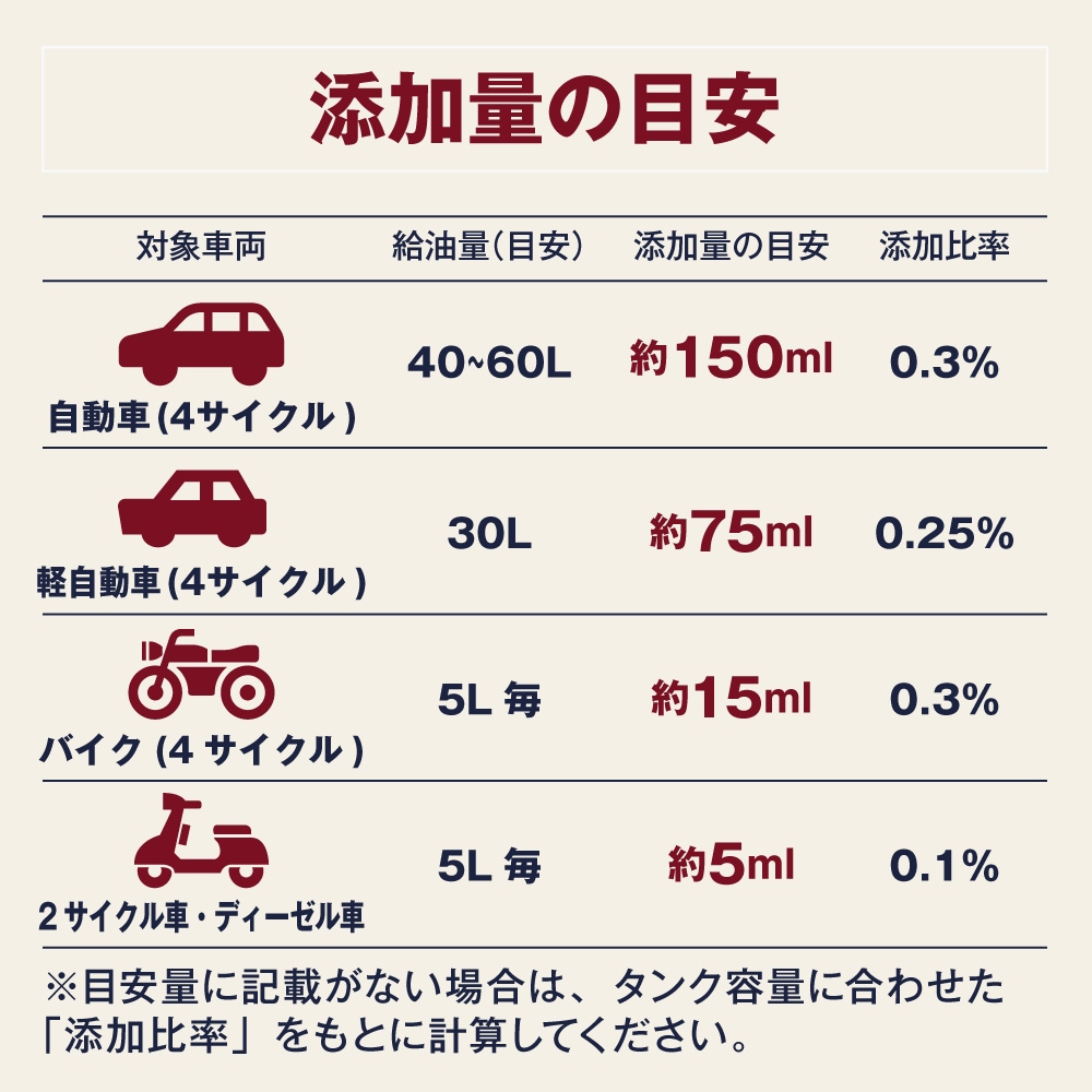 AZ FCR-062 燃料添加剤 100ml ガソリン添加剤/ディーゼルにも使用可能
