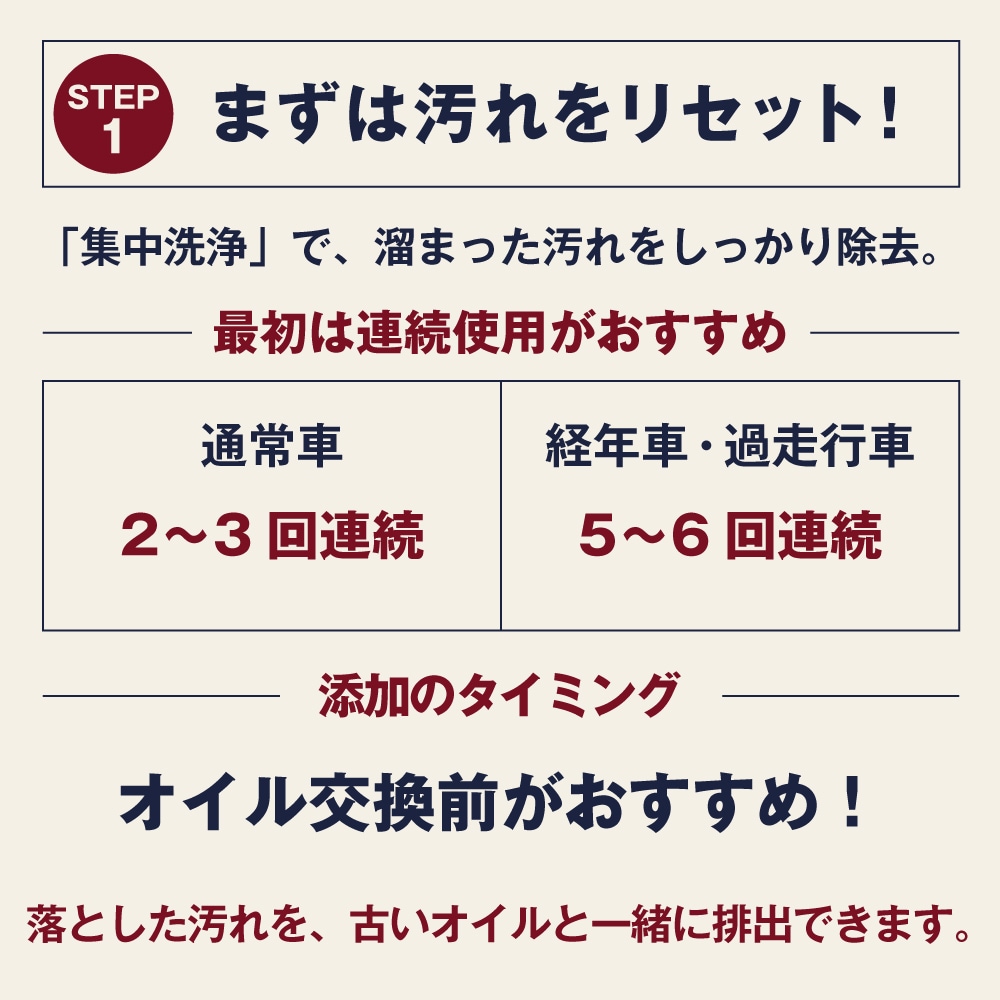 AZ FCR-062 燃料添加剤 4L ガソリン添加剤/ディーゼルにも使用可能