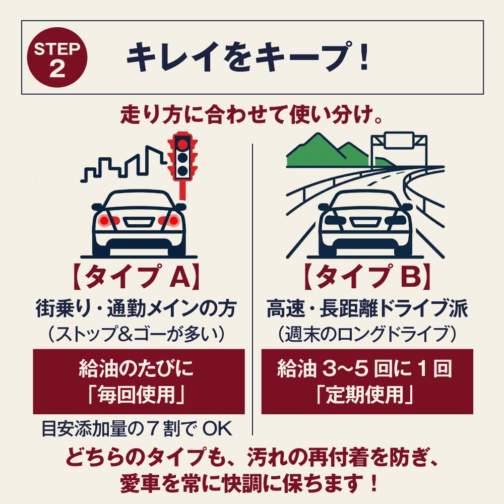 継続的な使用でキレイをキープ