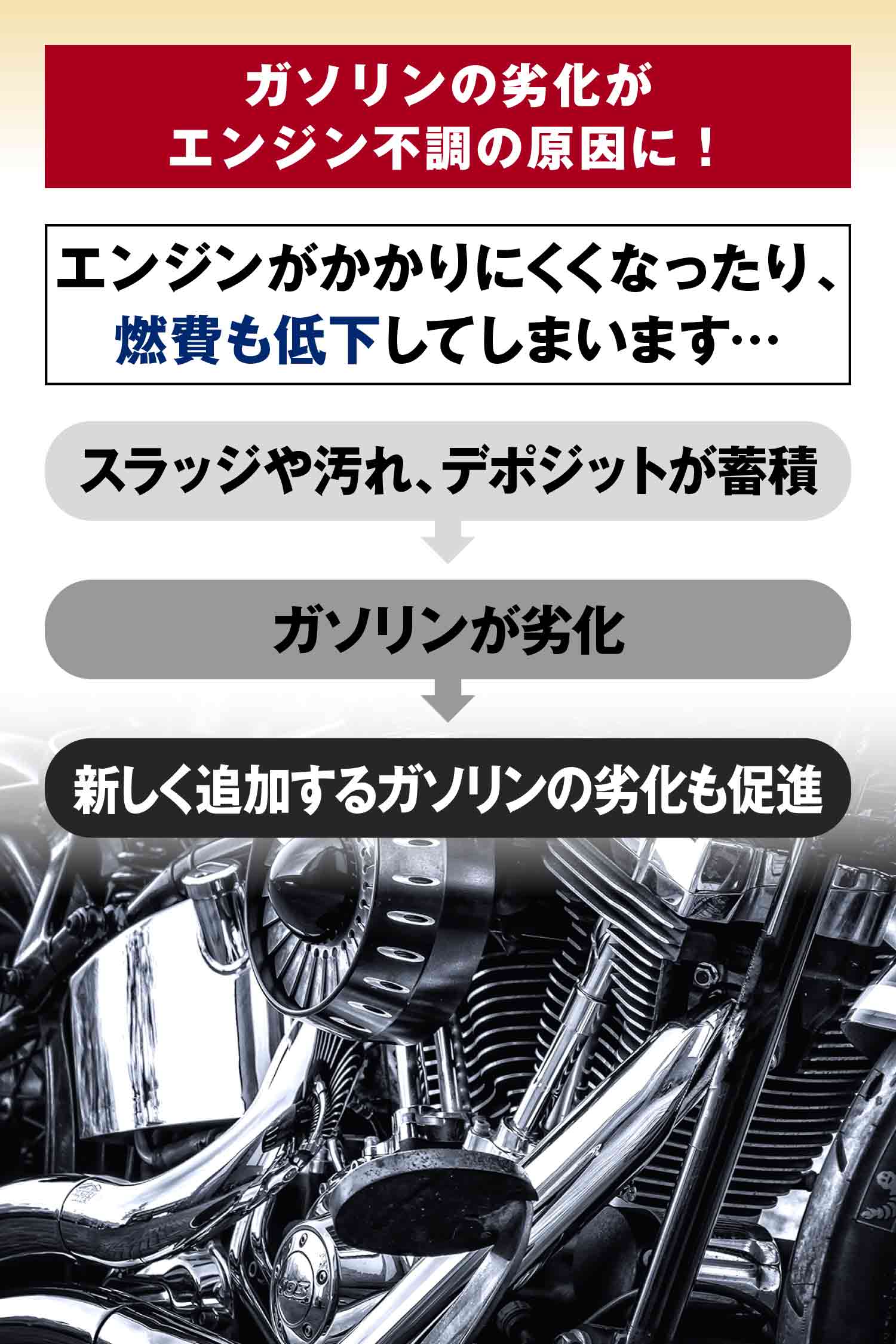 ガソリンの劣化がエンジンの不調の原因に