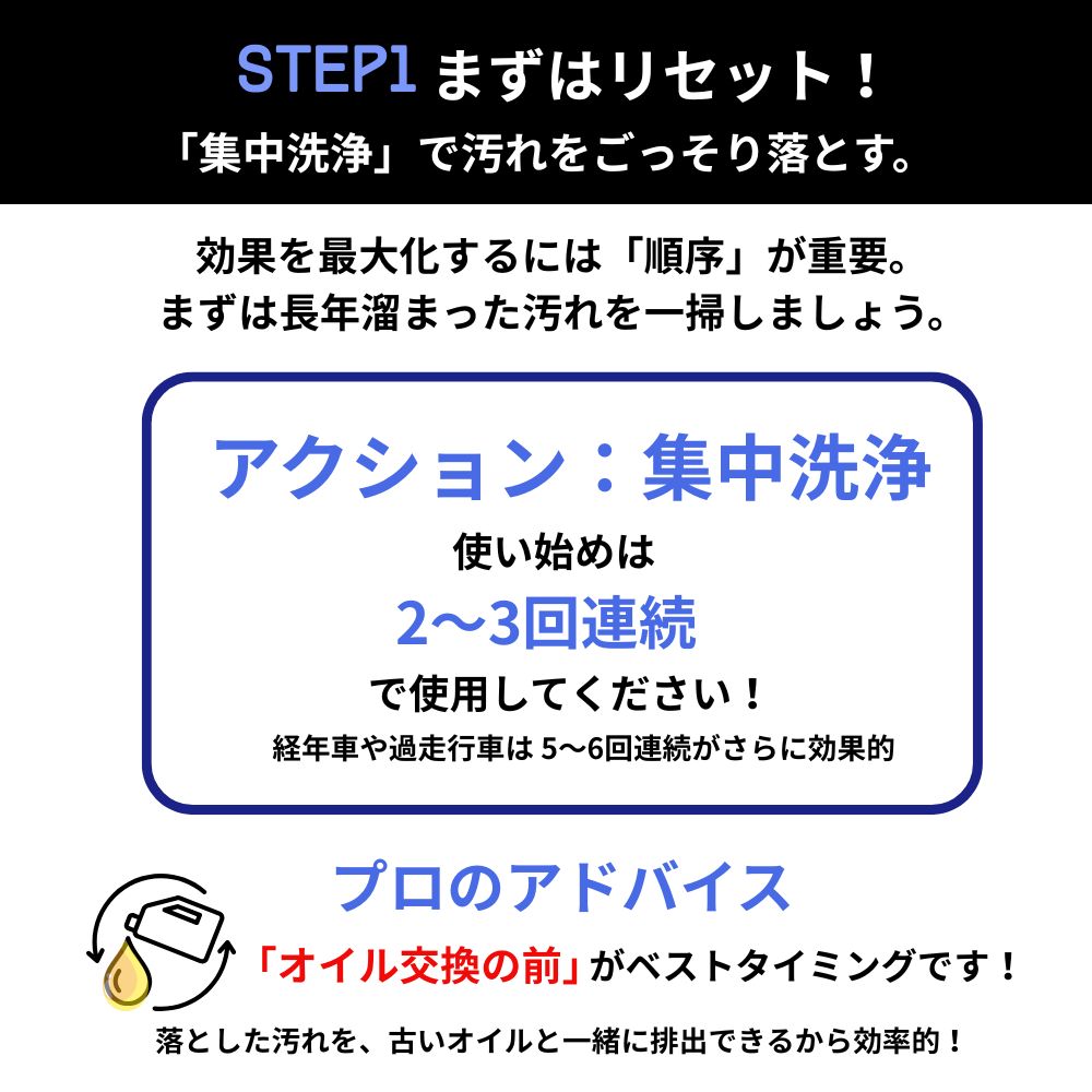 まずはリセット