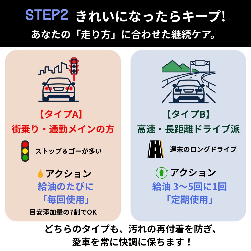 AZ FCR-062 燃料添加剤 1L ガソリン添加剤 初回限定特別価格