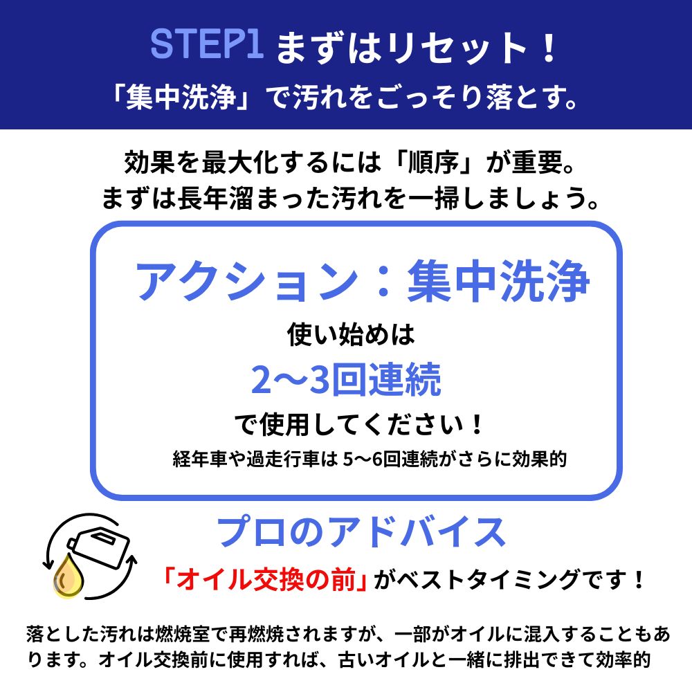 まずはリセット