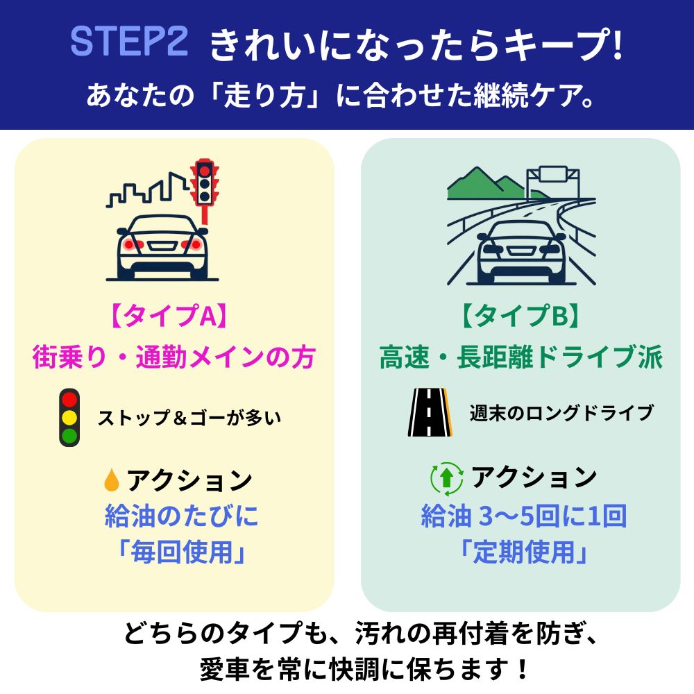 乗り方で選ぶ添加頻度