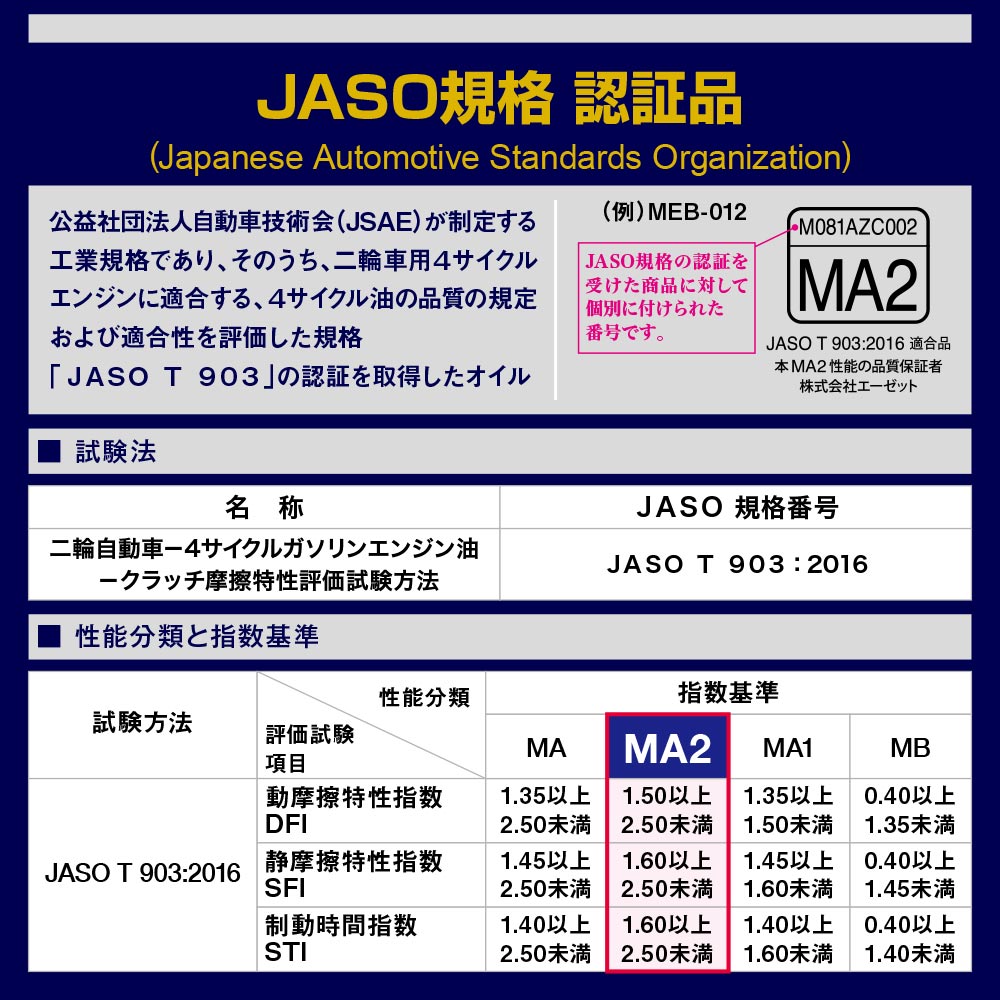 JASO規格MA2の説明
