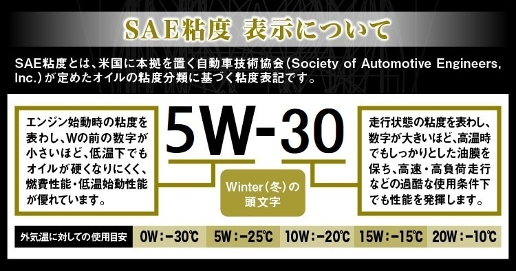 AZ(エーゼット) 自動車用 エンジンオイル 20L 5w30 CEB-001