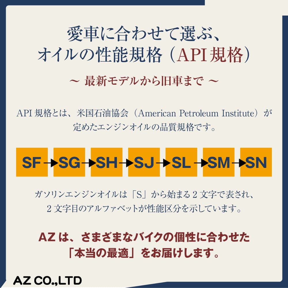 AZ(エーゼット) バイク エンジンオイル 15w50 1L,MEC-019