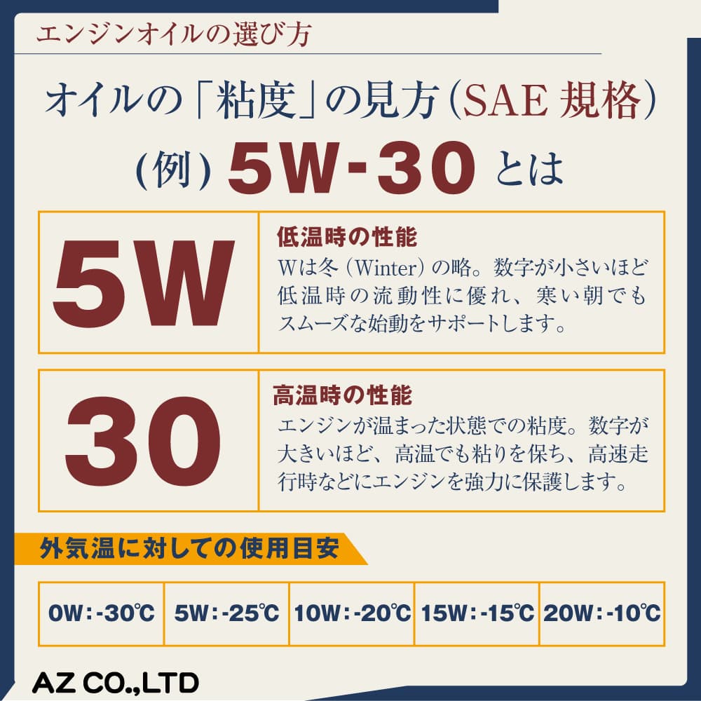 AZ(エーゼット) バイク エンジンオイル 20L 10w40 MEC-002