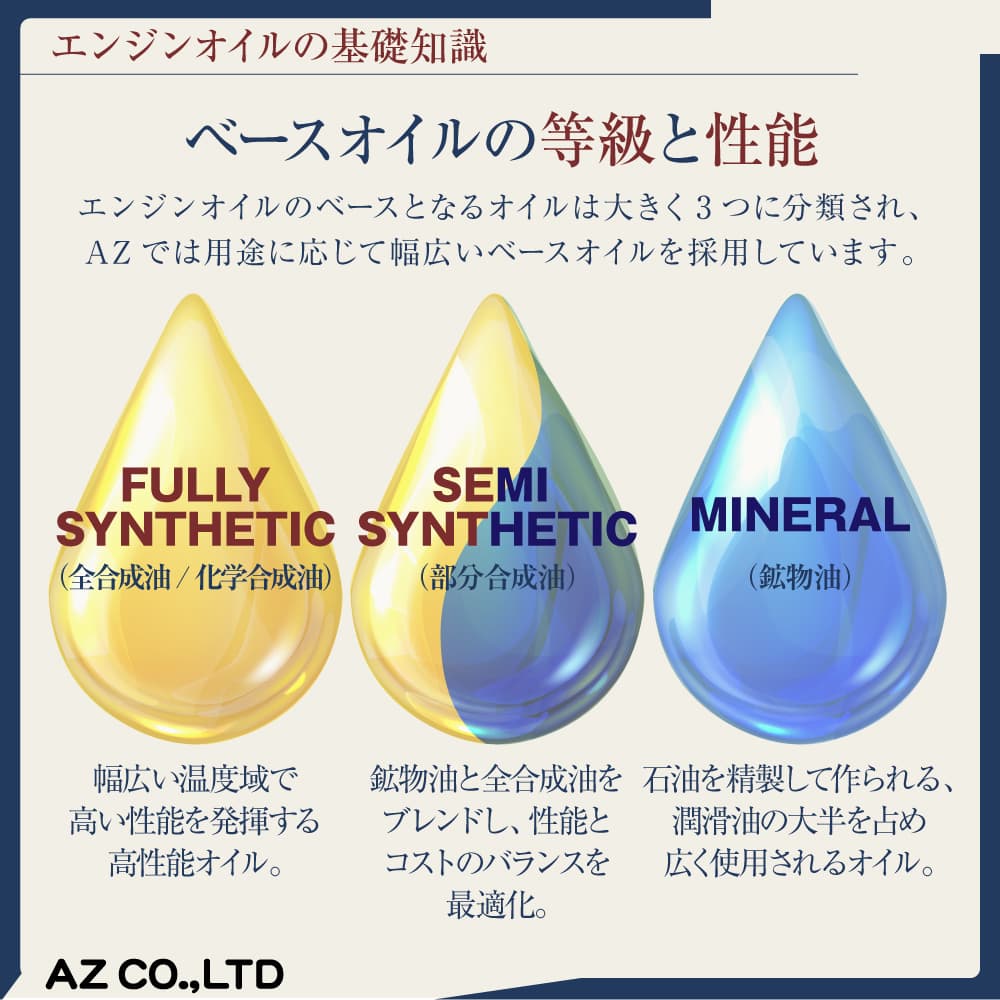 AZ(エーゼット) バイク エンジンオイル 10w50 1L MEB-014
