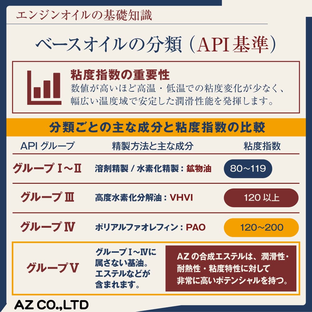 AZ(エーゼット) バイク エンジンオイル 5w30 20L MEC-017
