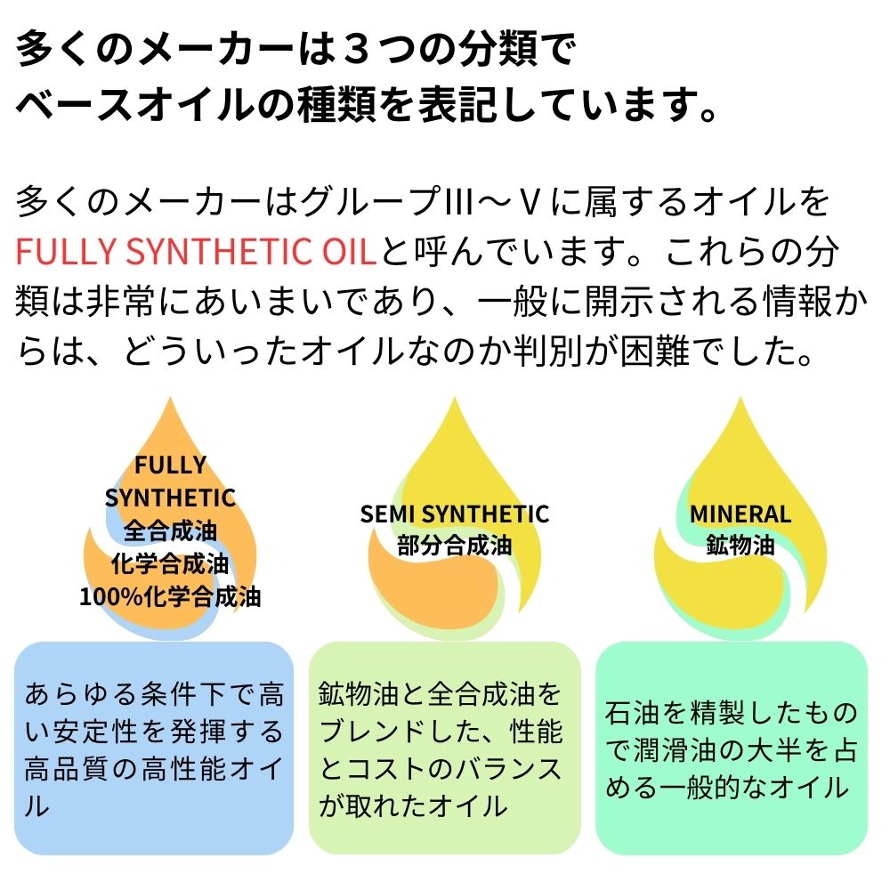 多くのオイルメーカーでグループ３から５のオイルをフルシンセティックと呼んでいます。