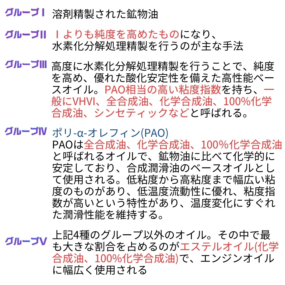 ベースオイル分類の説明