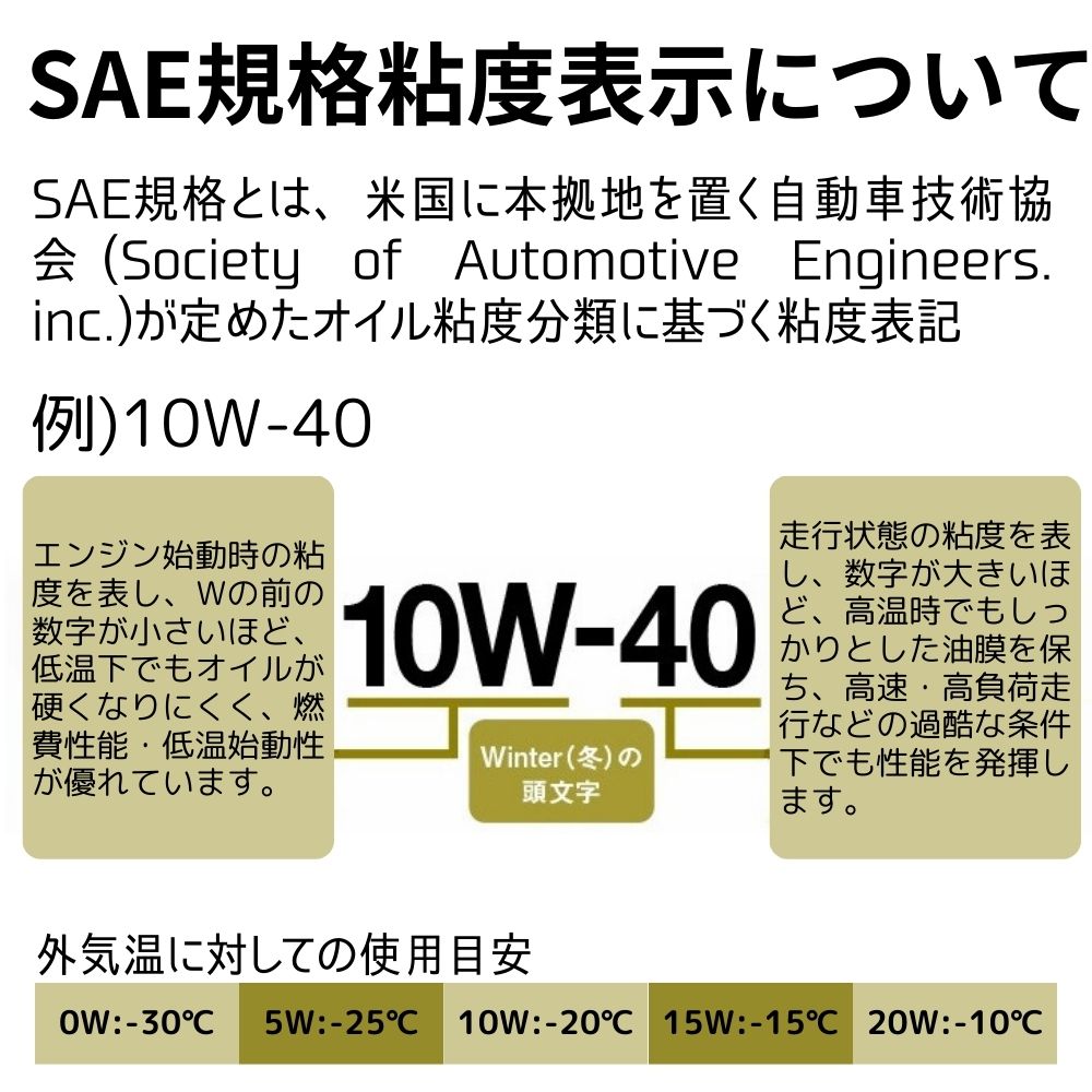 SAE規格の説明