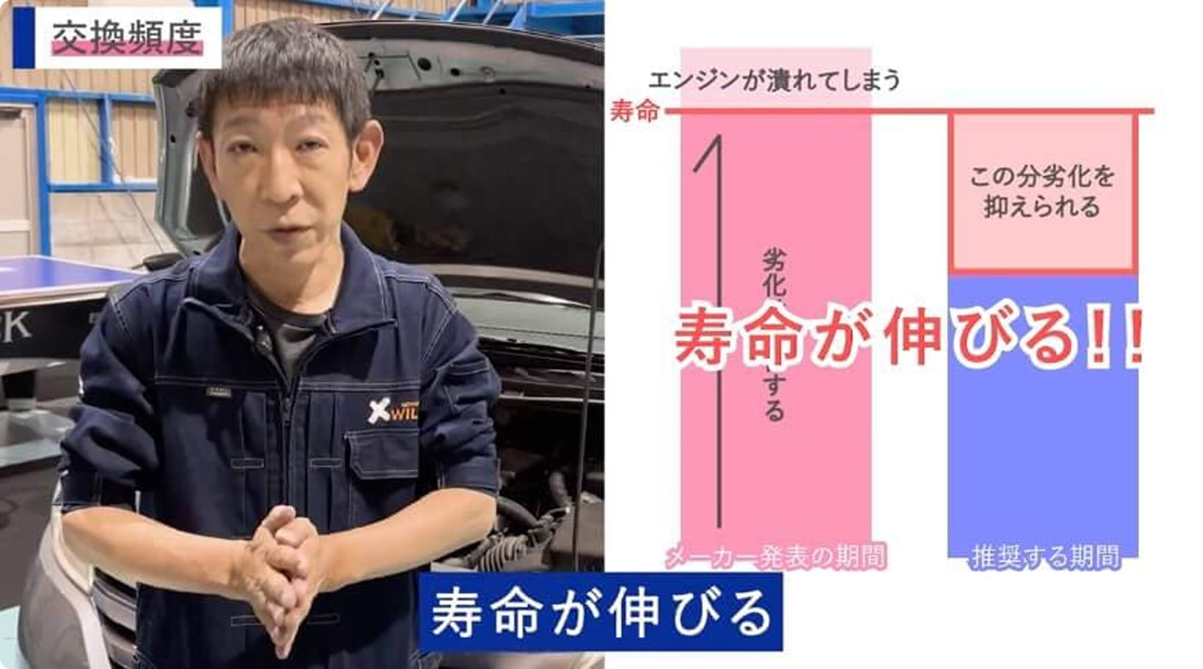 エンジンオイルの交換頻度について