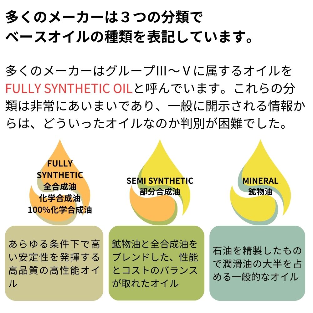 多くのオイルメーカーでグループ３から５のオイルをフルシンセティックと呼んでいます。