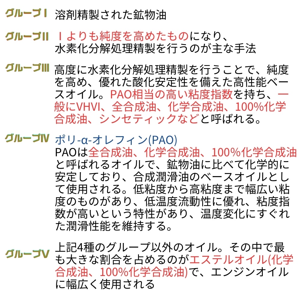 ベースオイル分類の説明