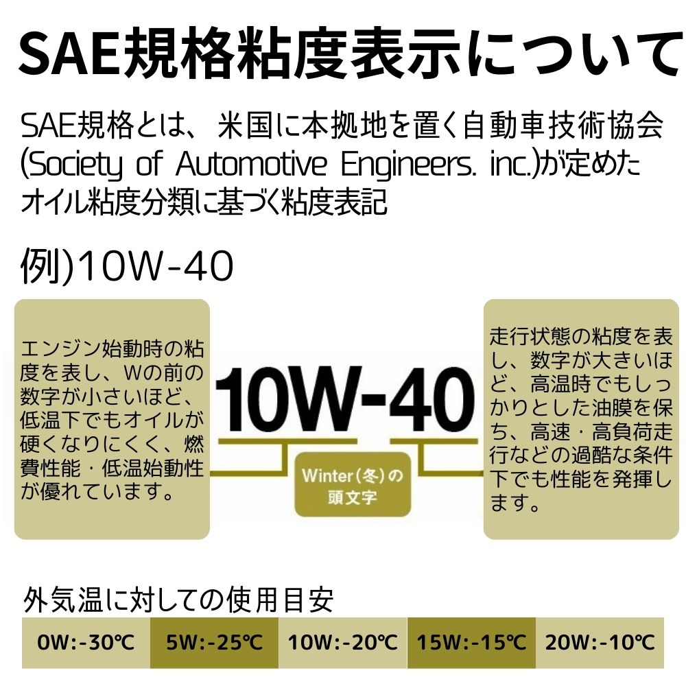 SAE規格の説明