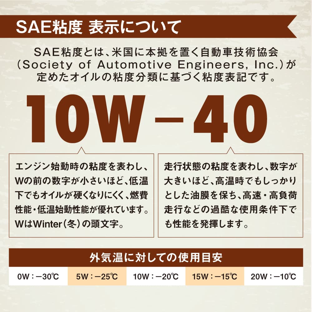 SAE粘度表示