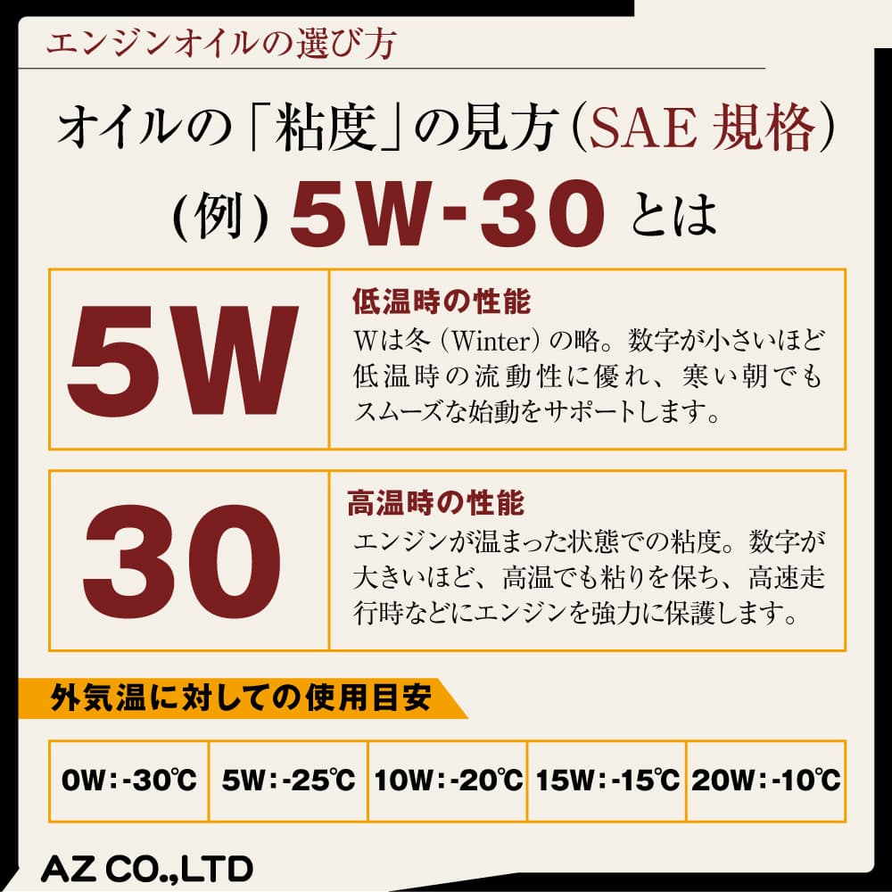 AZ(エーゼット) 自動車用 エンジンオイル 4L 5W30 CEB-002