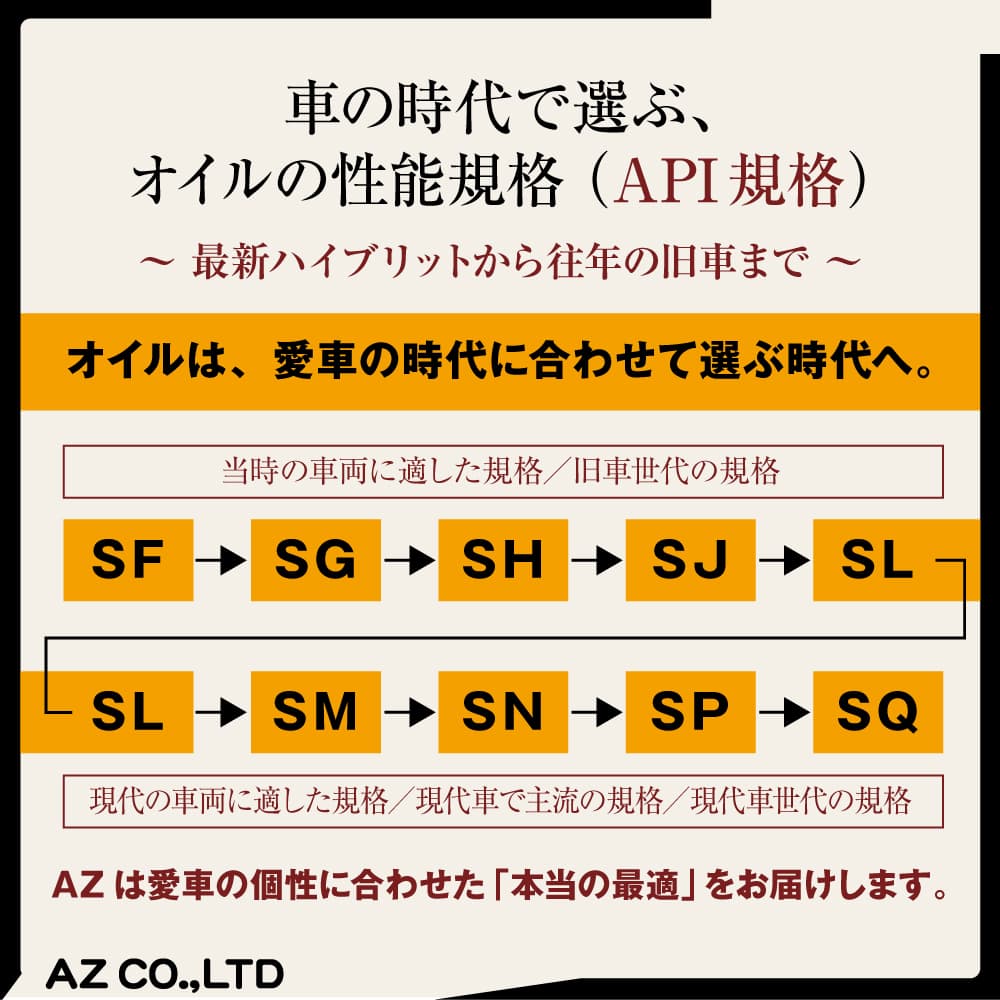 AZ(エーゼット) 自動車用 エンジンオイル 4L 5W30 CEB-002