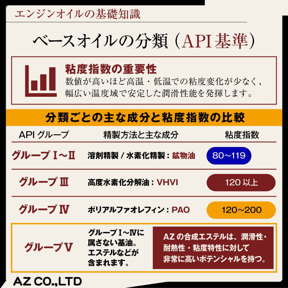 AZ(エーゼット) 自動車用 エンジンオイル 20L 0w40 CER-997