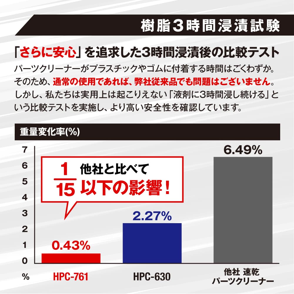 樹脂3時間浸漬試験