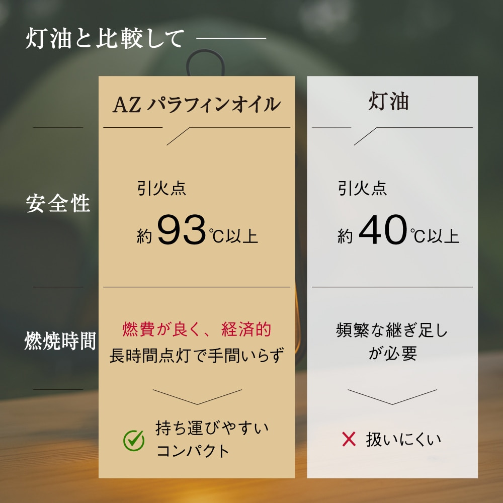 引火点が高く安全