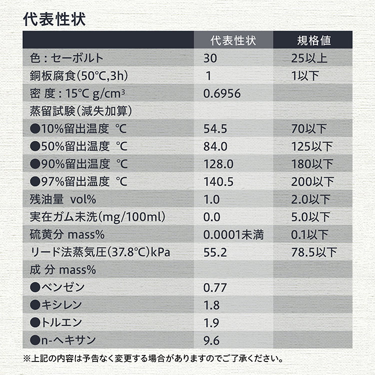 てなグッズや AZ ホワイトフューエル WHITE FUEL ホワイトガソリン 4L ULTRA PURE 注油ノズル付 