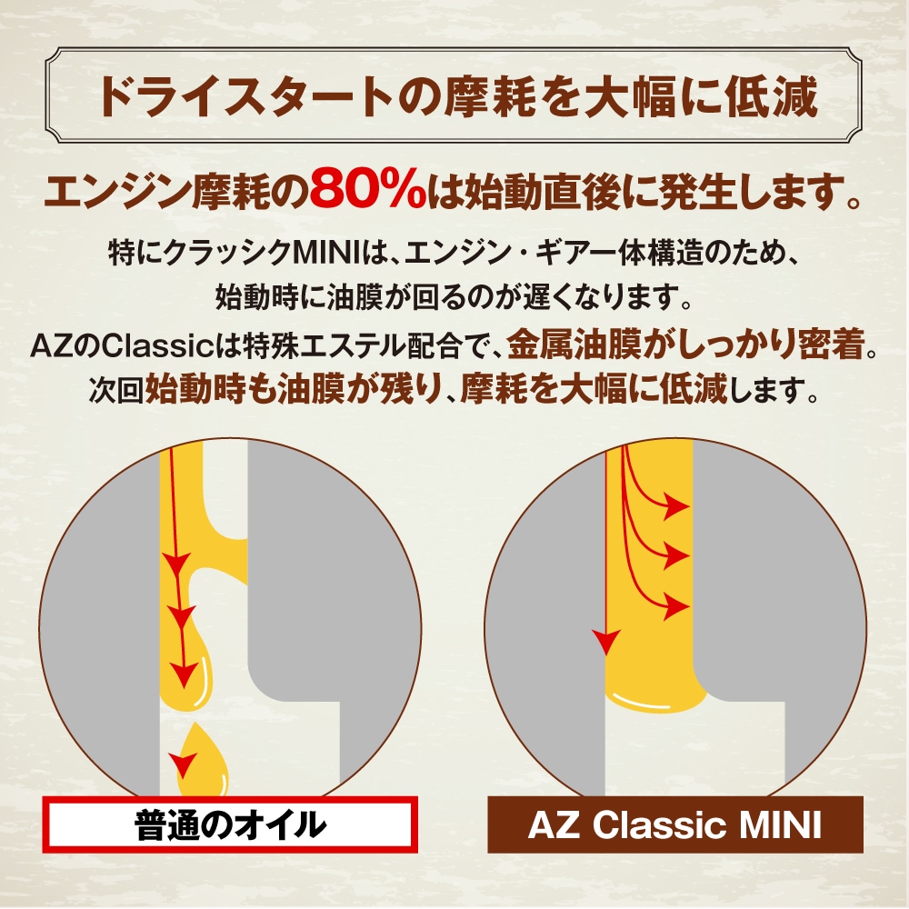 ドライスタートの摩耗を大幅に軽減