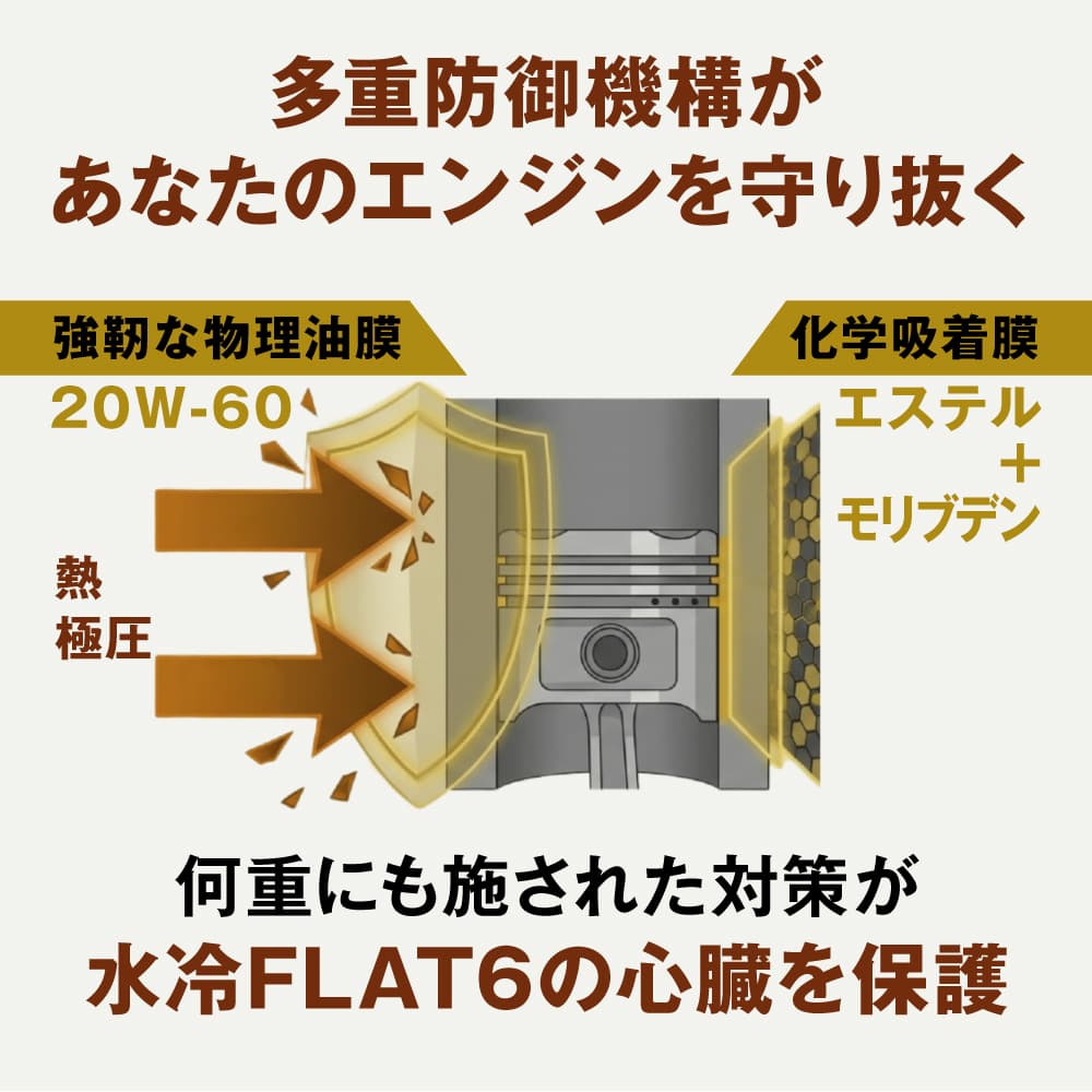 AZ(エーゼット) 水冷FLAT6用 エンジンオイル 4L 20w60 4輪用 CLASSIC