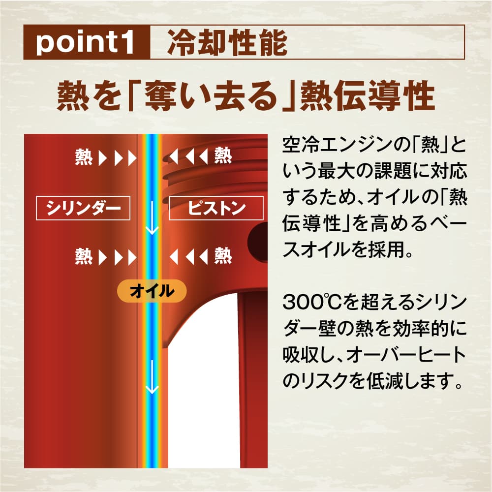 ポイント1。熱を奪い去る熱伝導性