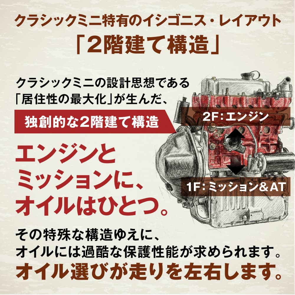 AZ(エーゼット) Classic mini AT用 エンジンオイル 4L 10w40 4輪用 CLASSIC