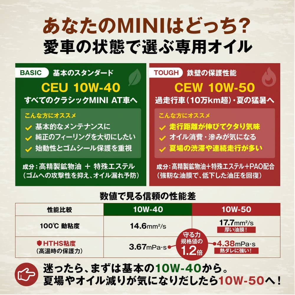 あなたのミニはどっち？