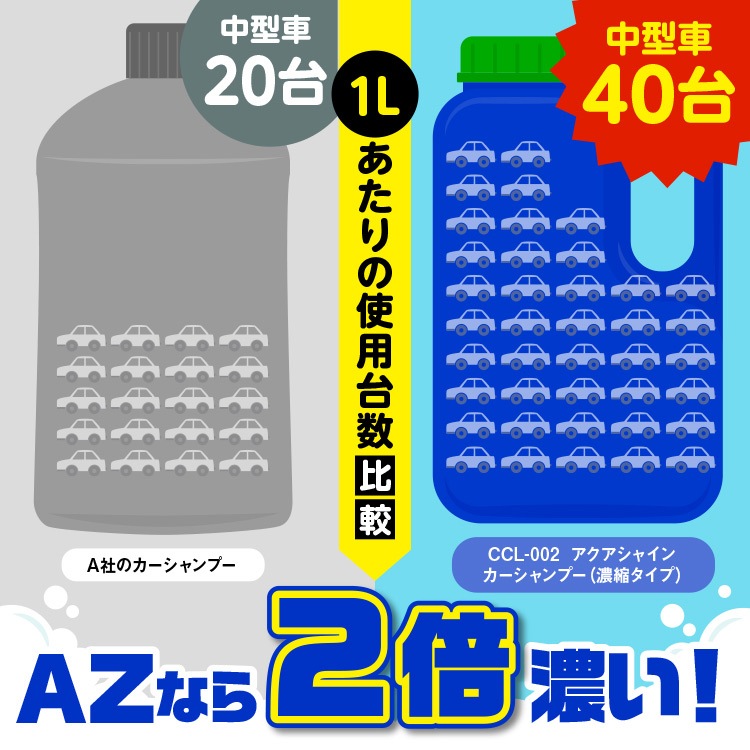 AZ アクアシャインカーシャンプー 2L コーティング車対応 CCL-002