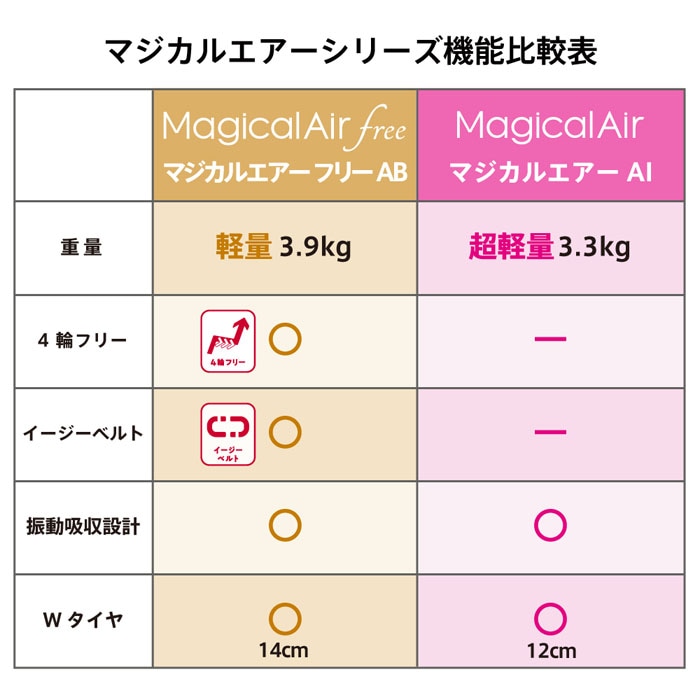 ベビーカー アップリカ マジカルエアー フリーAB