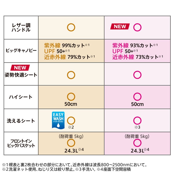 ベビーカー アップリカ マジカルエアー フリーAB