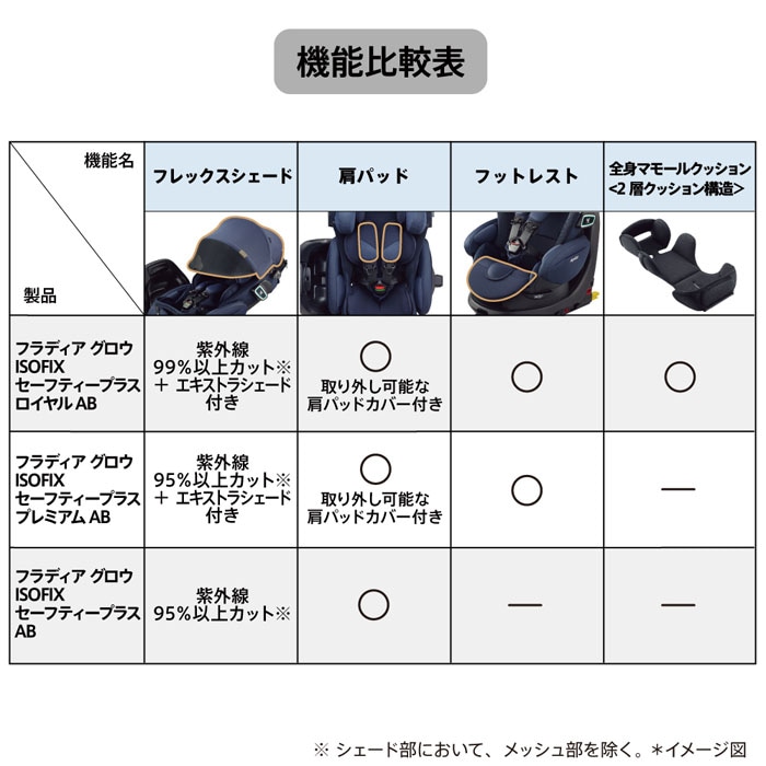 アップリカ フラディア グロウ ISOFIX セーフティープラス ロイヤル AB