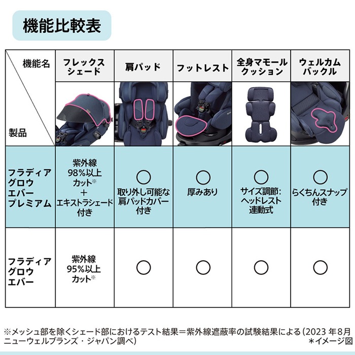 アップリカ フラディアグロウ エバー