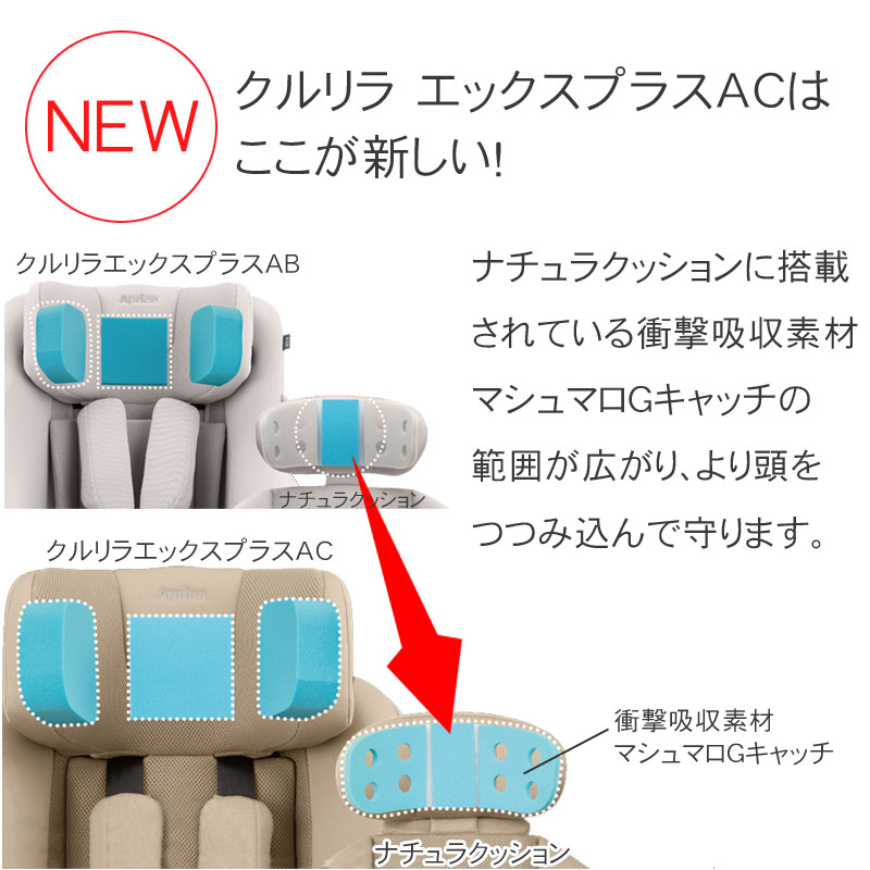 クルリラ エックス プラスACはここが新しい3