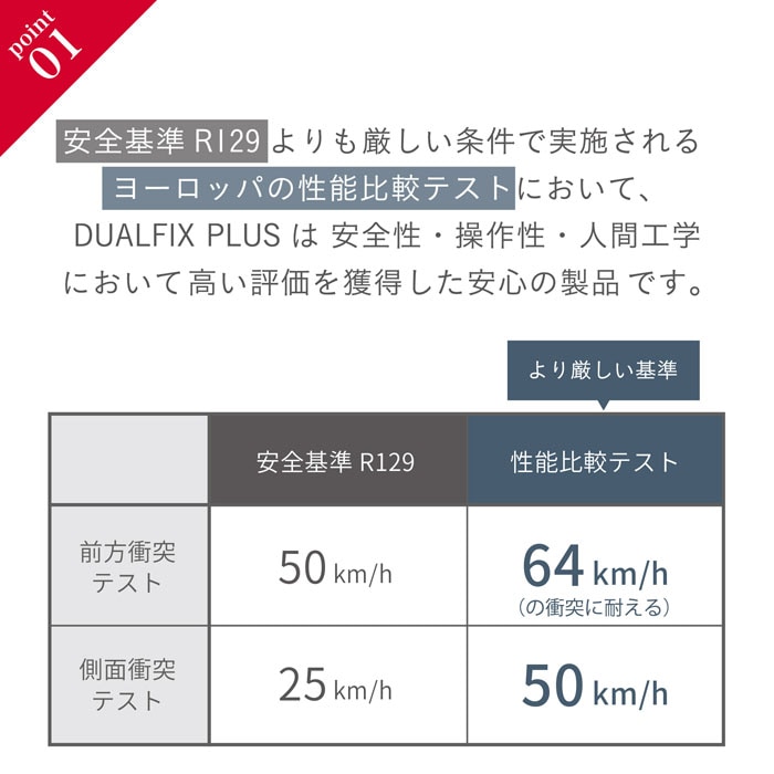 ブリタックス・レーマー デュアルフィックスプラス サーモe